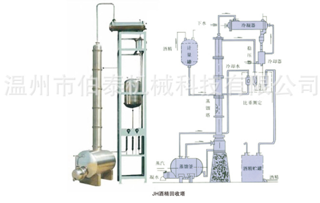 乙醇回收塔結(jié)構(gòu)圖
